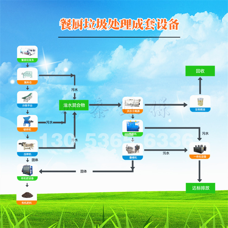 餐廚垃圾處理成套設(shè)備